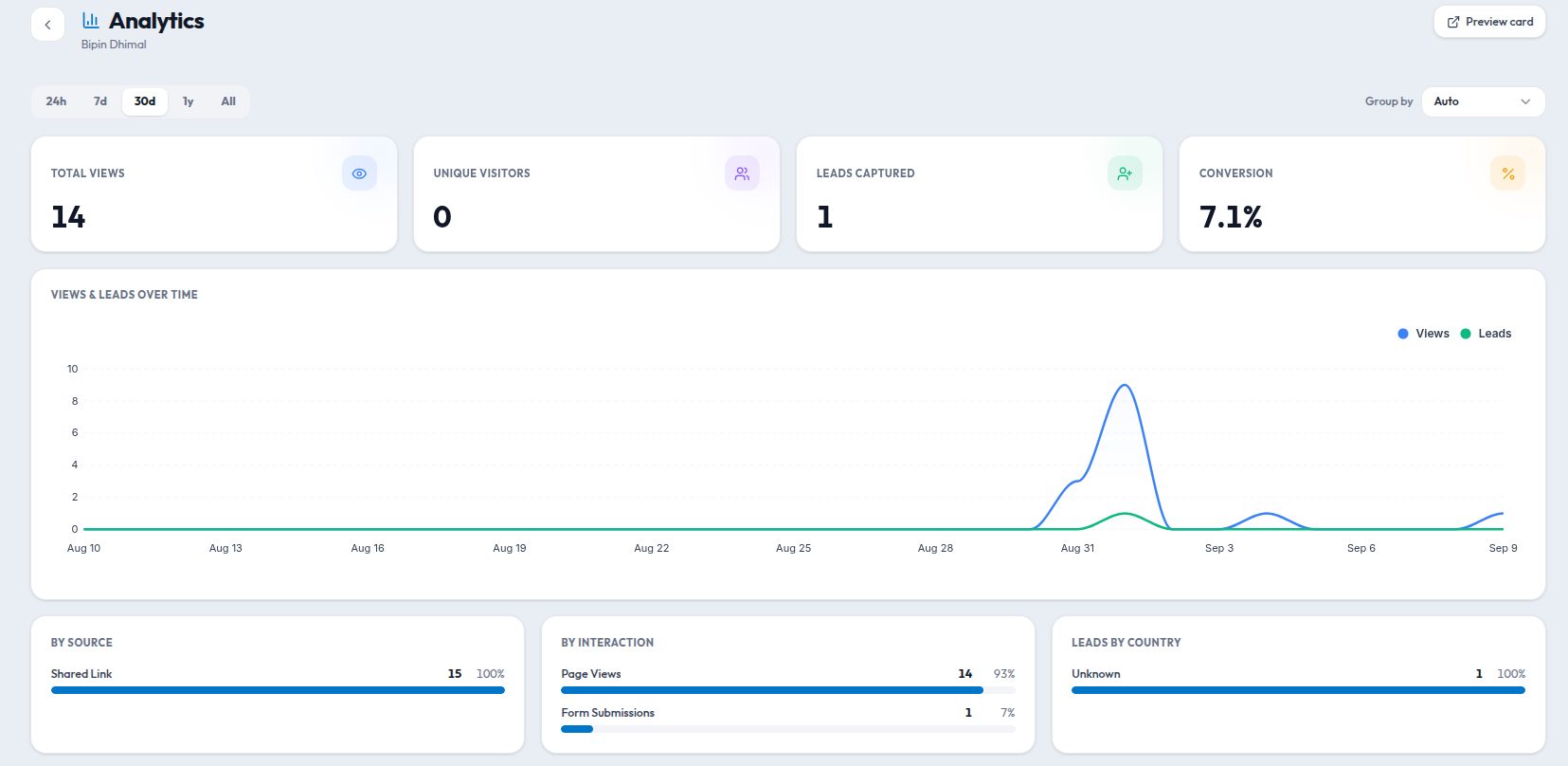 Card Analytics