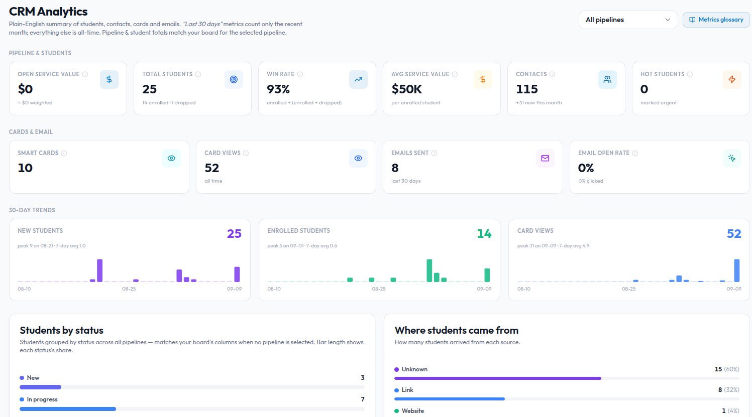 CRM Overview